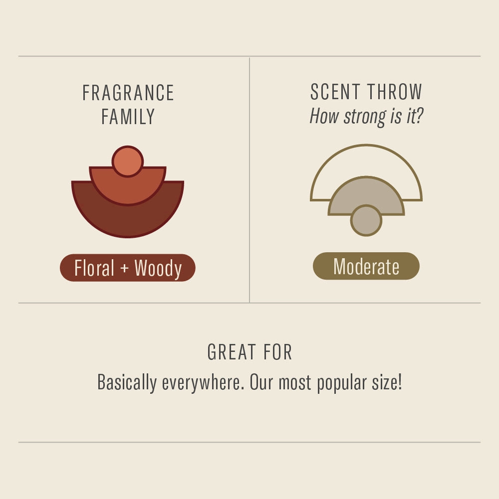 Fragrance description for P.F. Candle Co.'s 7.2 oz Sandlewood Rose Soy Candle