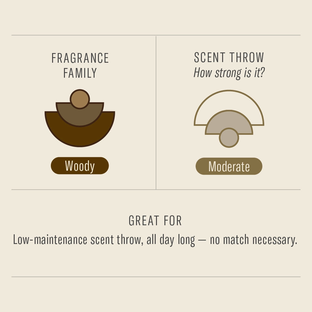 The P.F. Candle Co. Teakwood & Tobacco Reed Diffuser is in the Woody fragrance family with a moderate scent throw