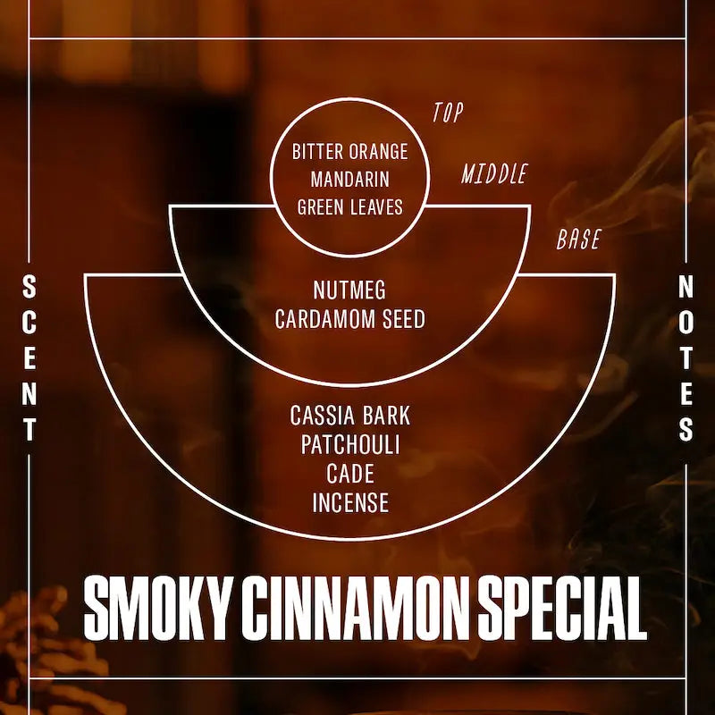 
                      
                        Scent notes on the Smoky Cinnamon Special Soy Candle
                      
                    