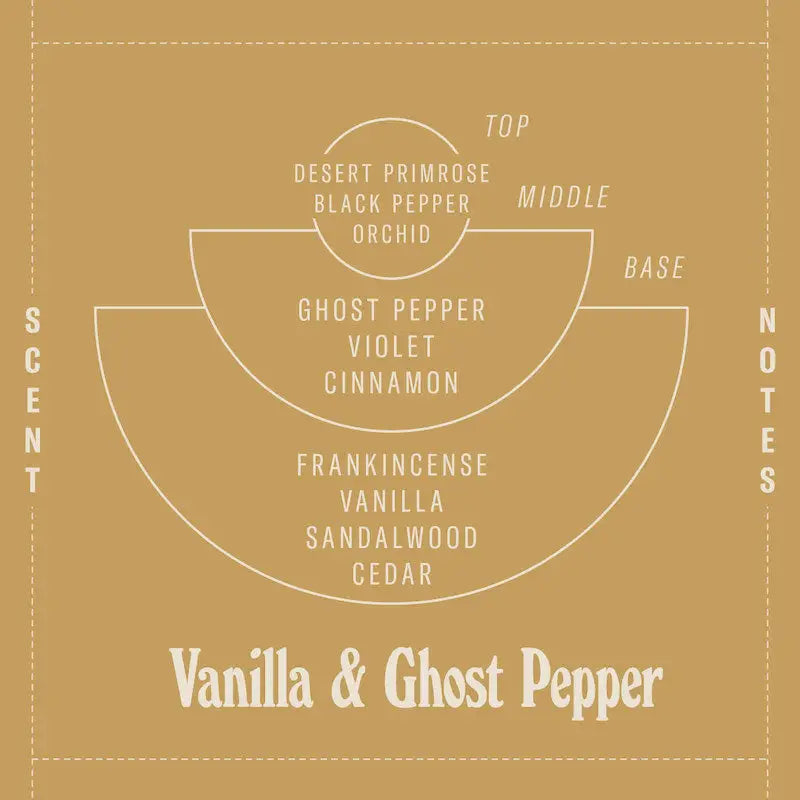 
                      
                        Scent notes for the 7.2 oz Vanilla & Ghost Pepper Soy Candle
                      
                    