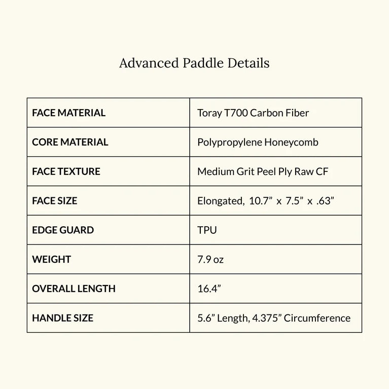 
                      
                        Chart of the Advanced Paddle Details by Recess
                      
                    